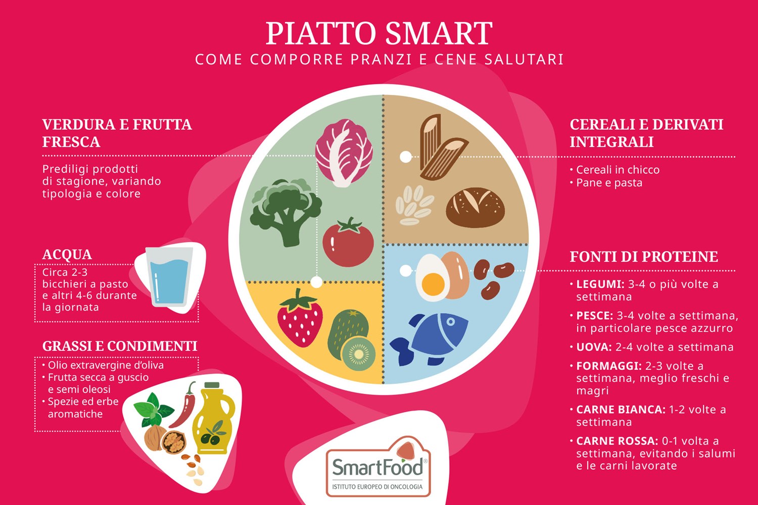 WEB SMARTFOOD PIATTO SMART 2025