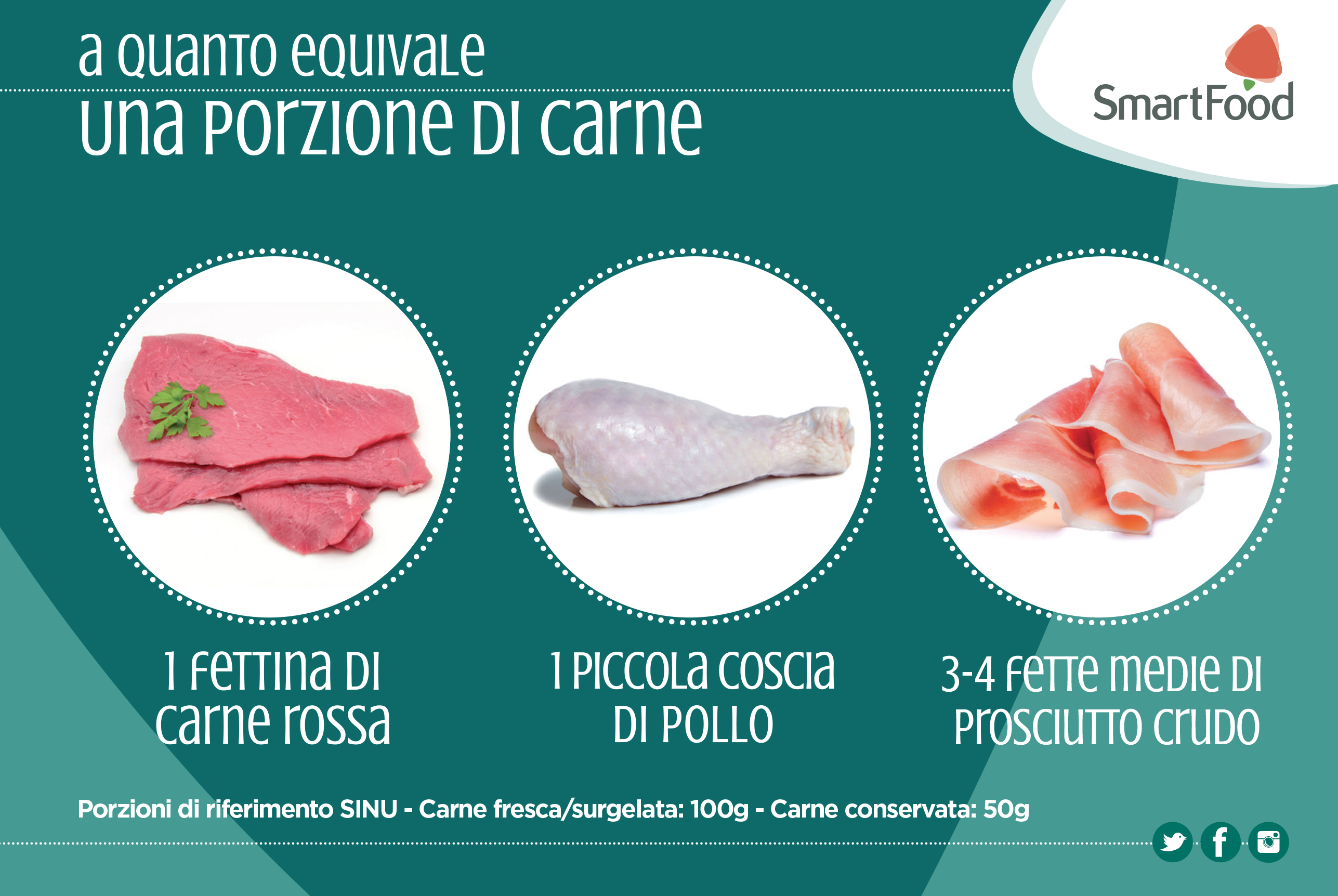 porzioni carne rossa bianca