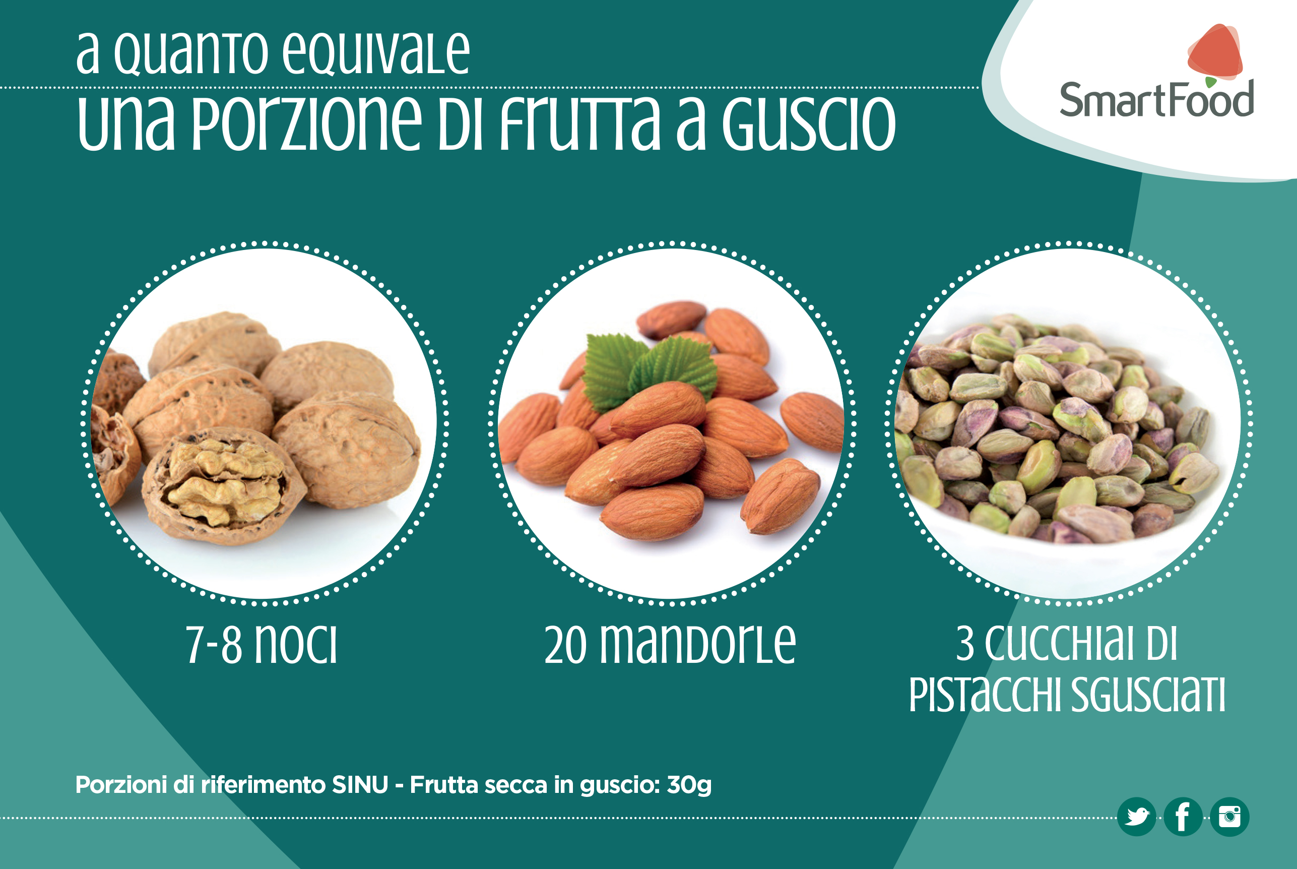 porzione frutta a guscio