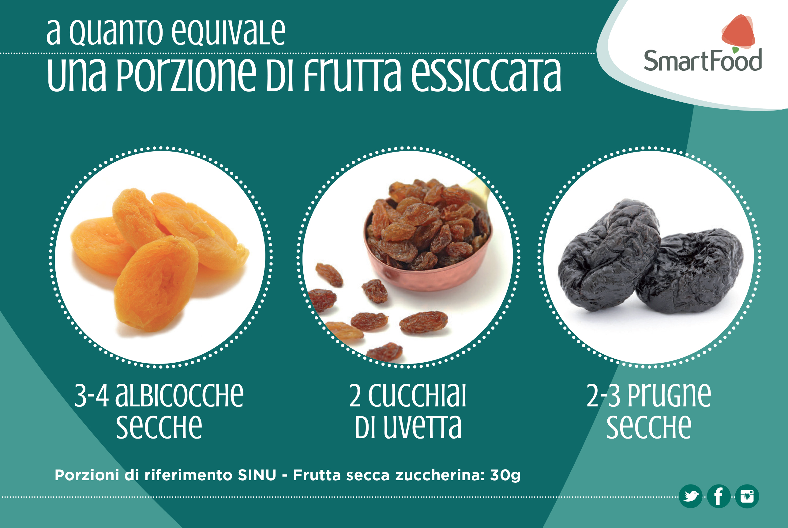 porzioni frutta essiccata