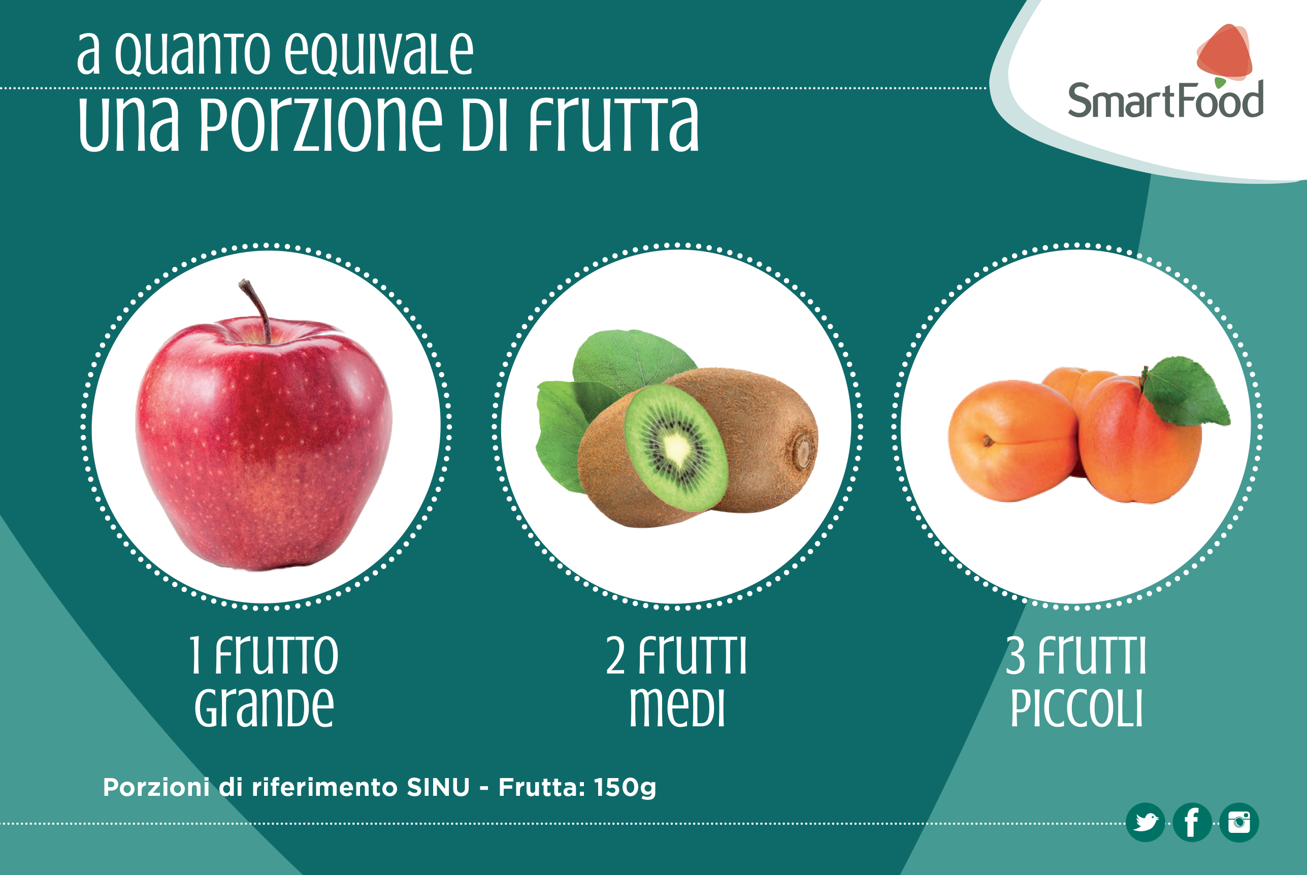porzioni frutta