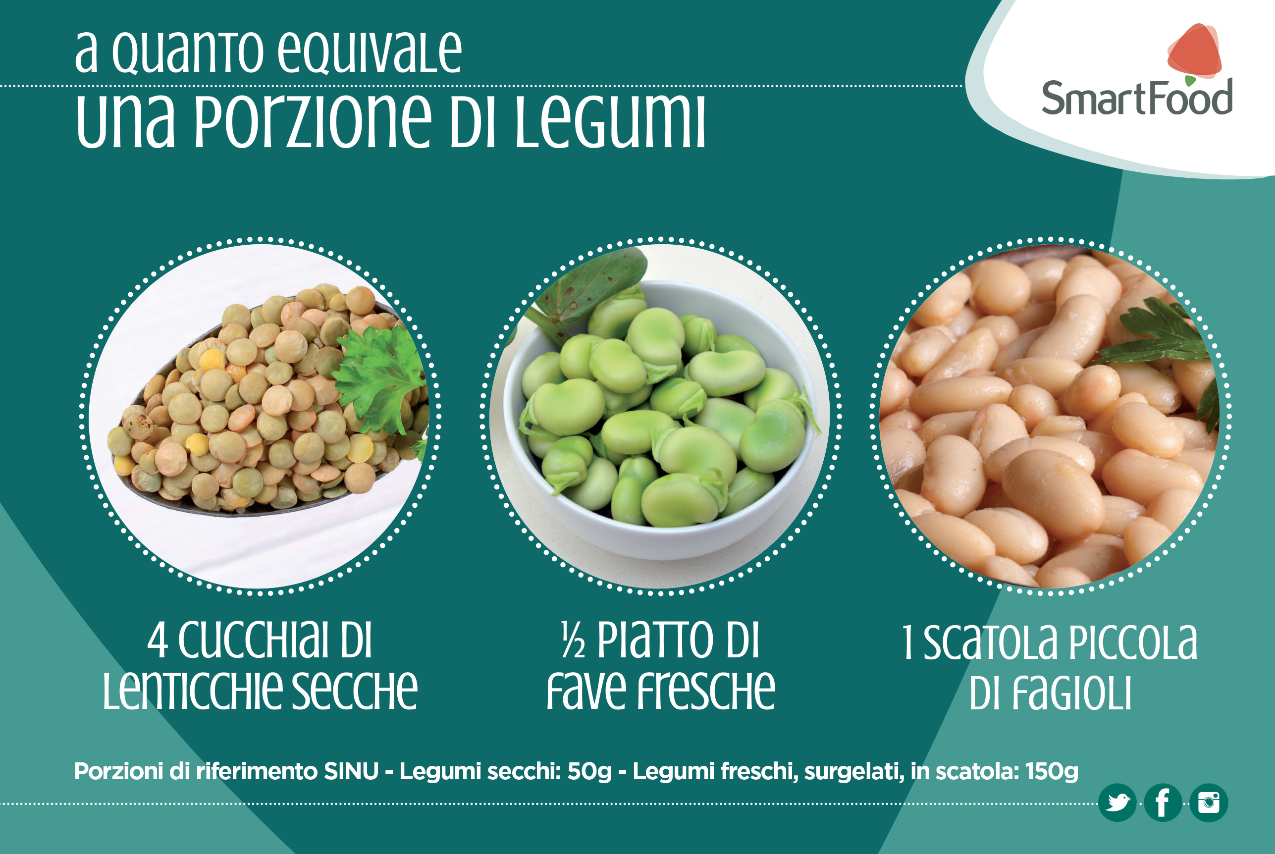 porzioni legumi