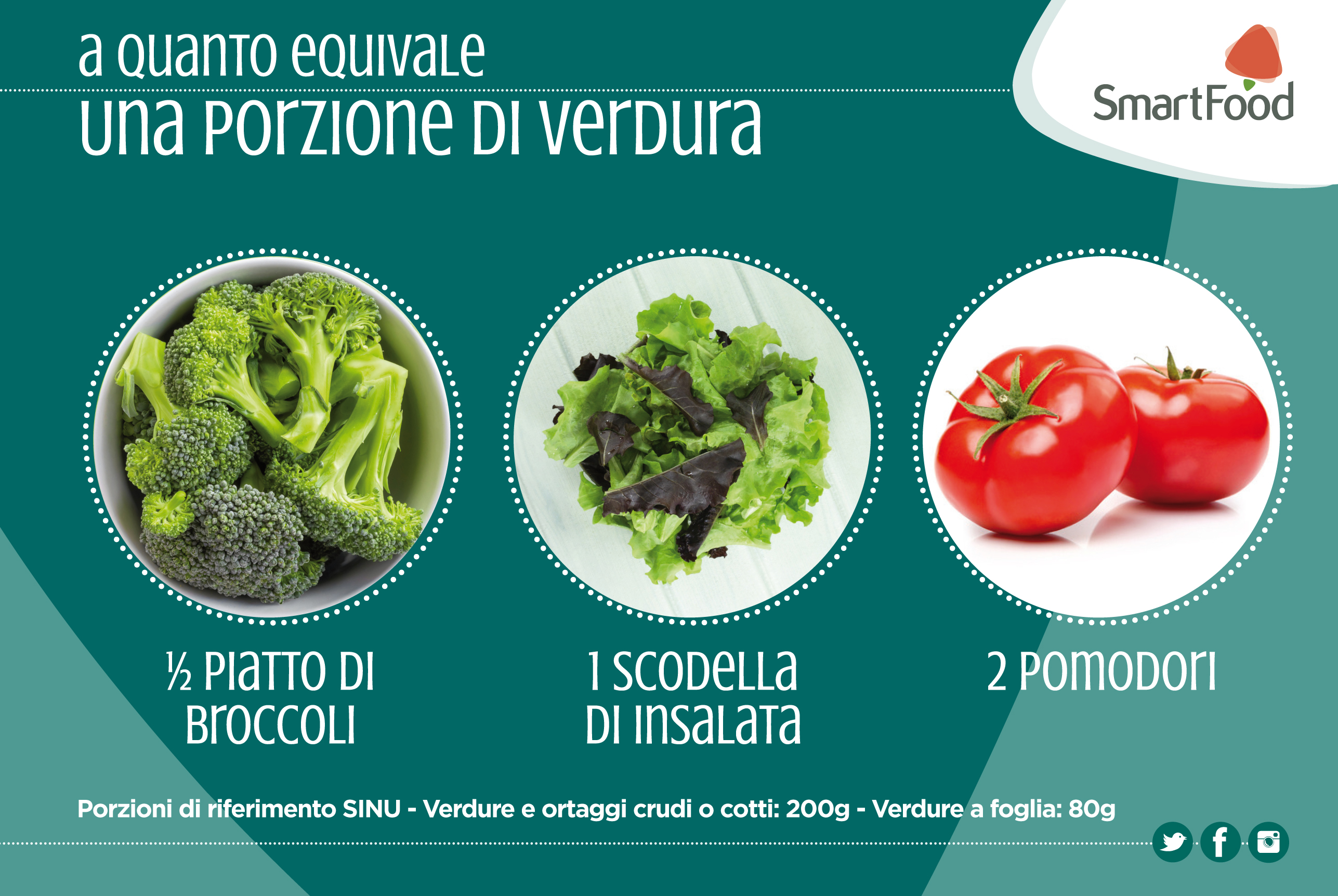 porzioni verdura