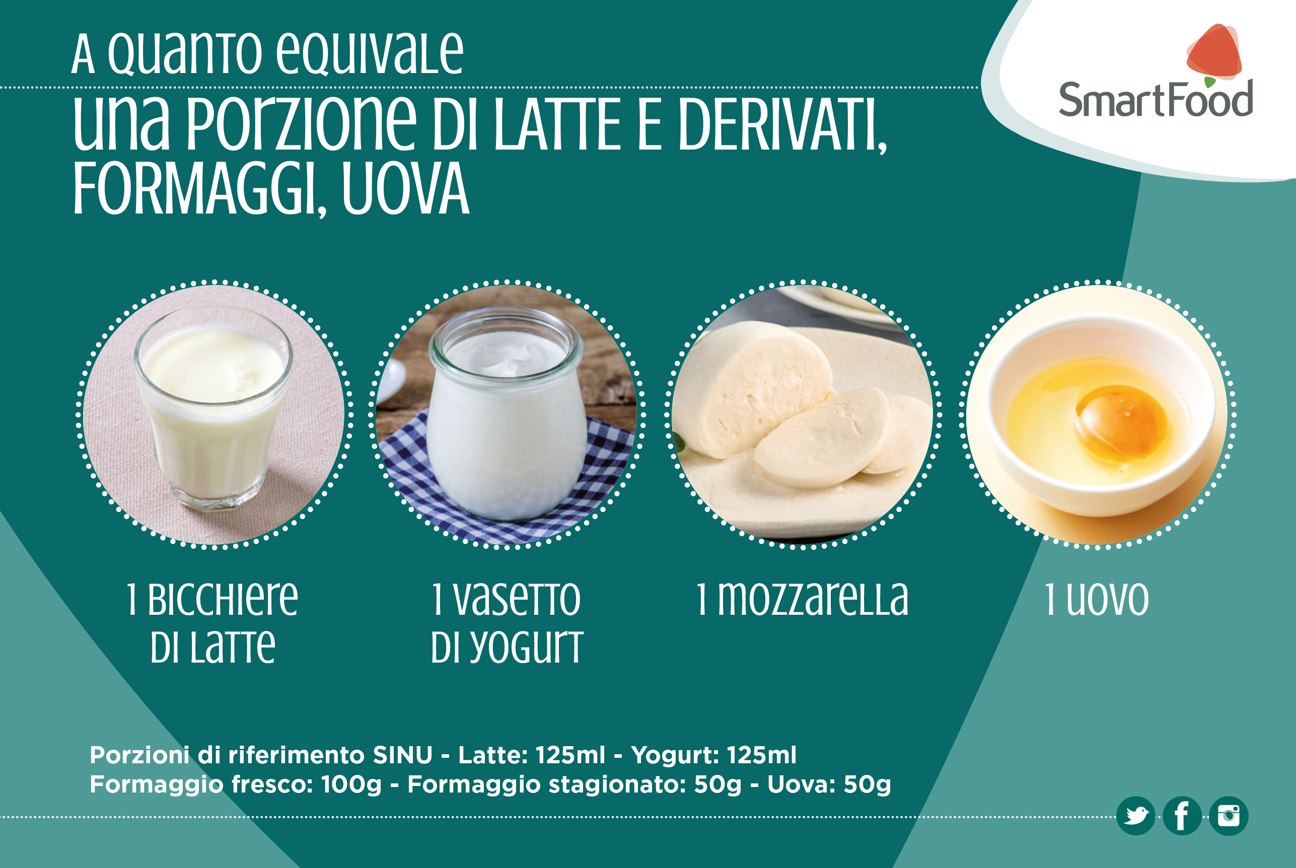 porzione latte derivati formaggi uova