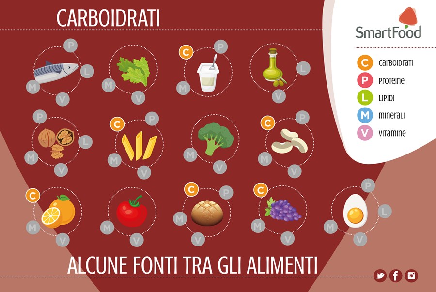 2019 CARBOIDRATI NUTRIENTI