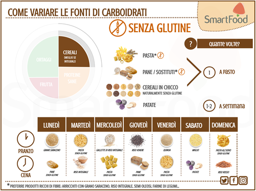 variare fonti carboidrati senza glutine