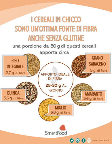 cereali in chicco senza glutine