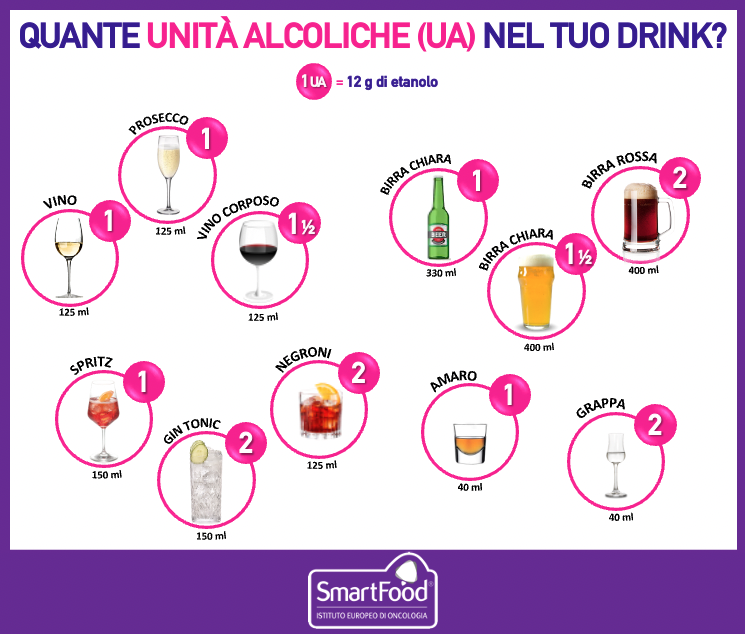 Alcol Unitaalcolichedrink