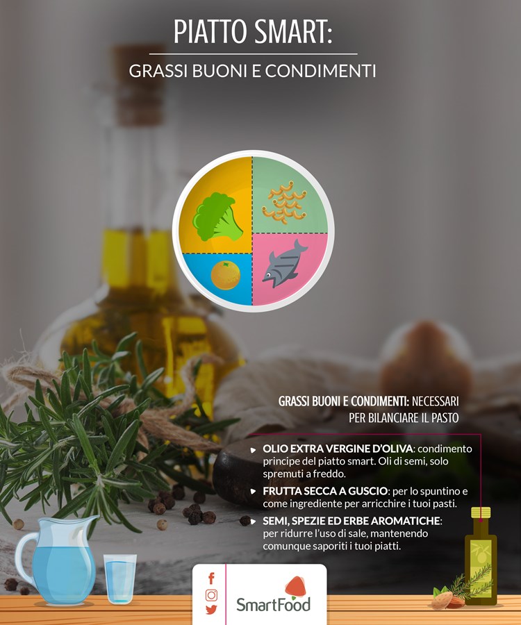 Grassi buoni condimenti piatto sano smart