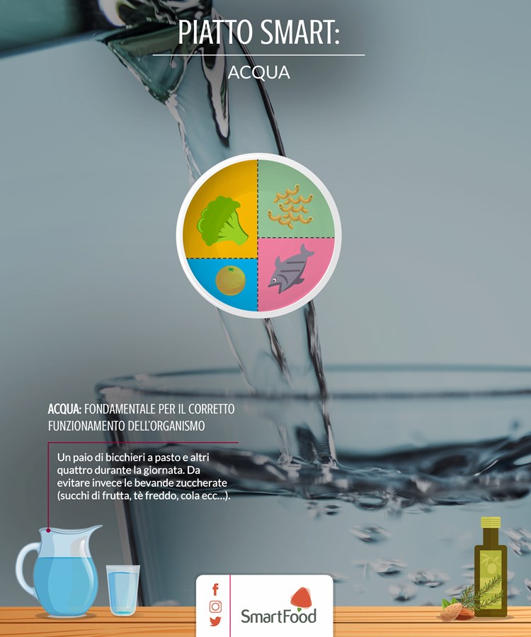 Acqua piatto sano smart