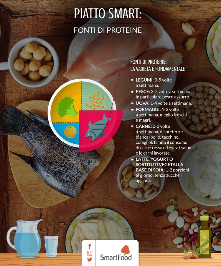 piatto sano smart proteine
