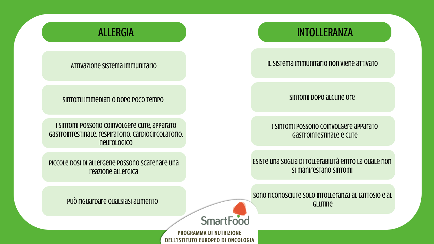 Tabella riassuntiva delle principali differenze tra allergia e intolleranza.
