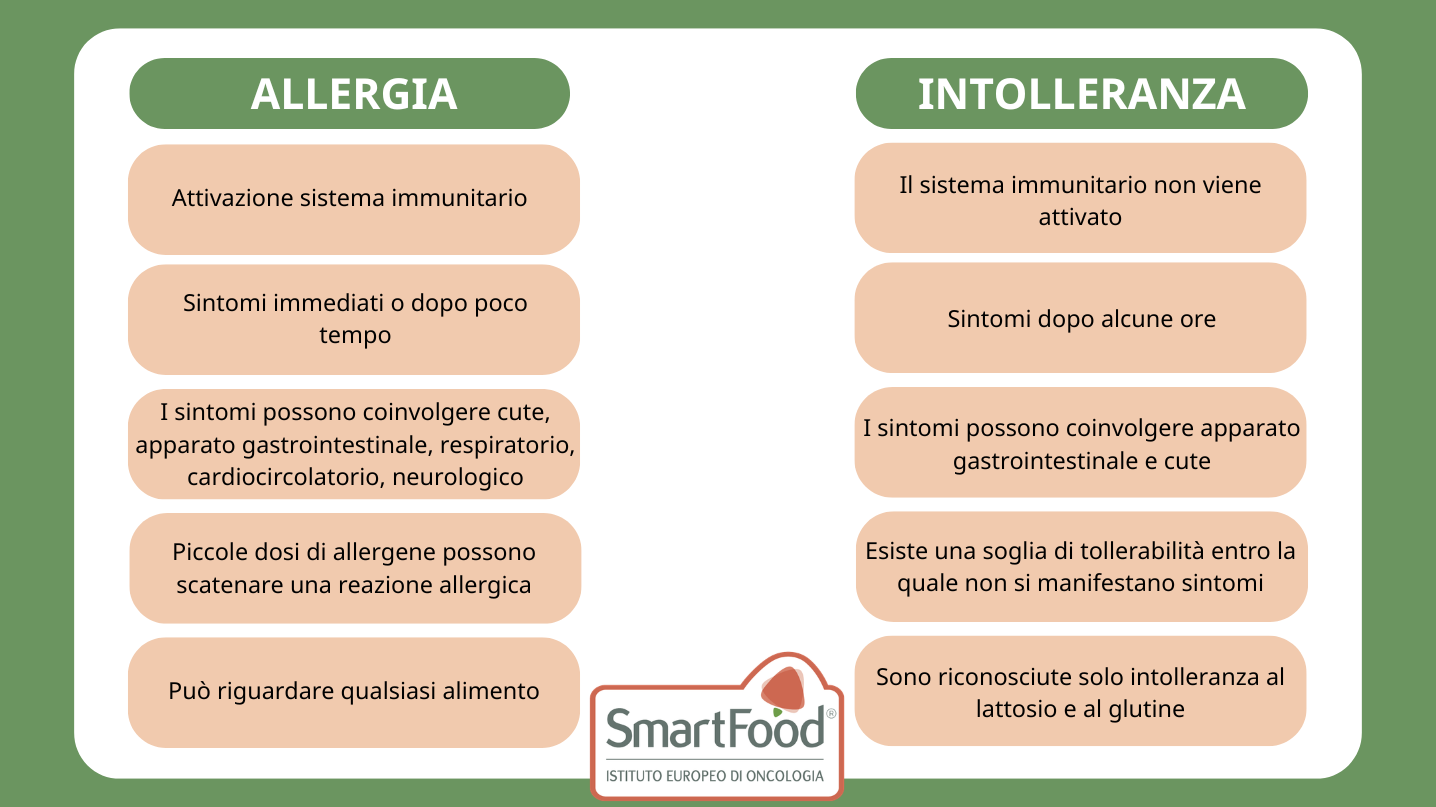 Confronto Allergie E Intolleranze