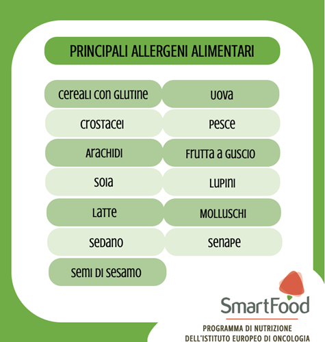 I principali allergeni alimentari riportati dal Regolamento (UE) n° 1169/2011