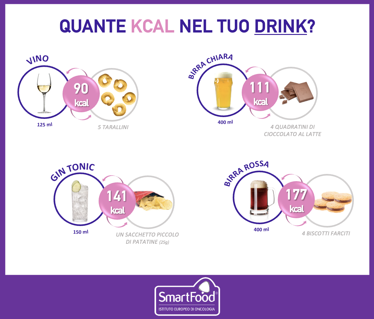 Alcol Kcal