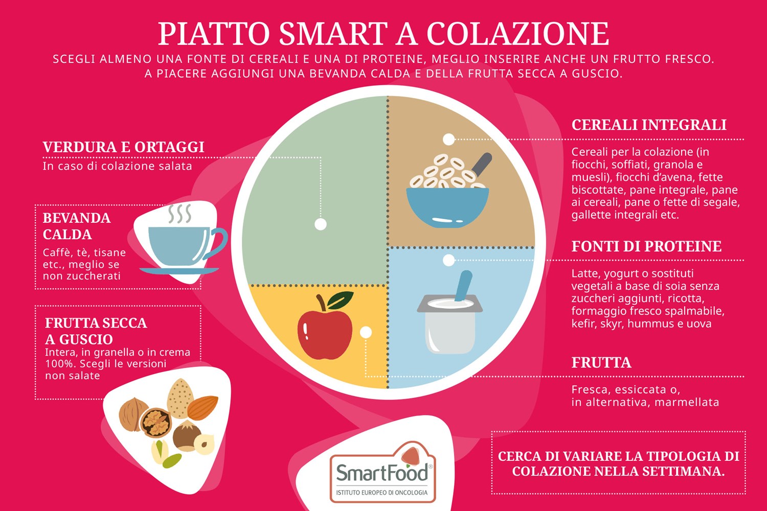 WEB SMARTFOOD COLAZIONE SMART 2025